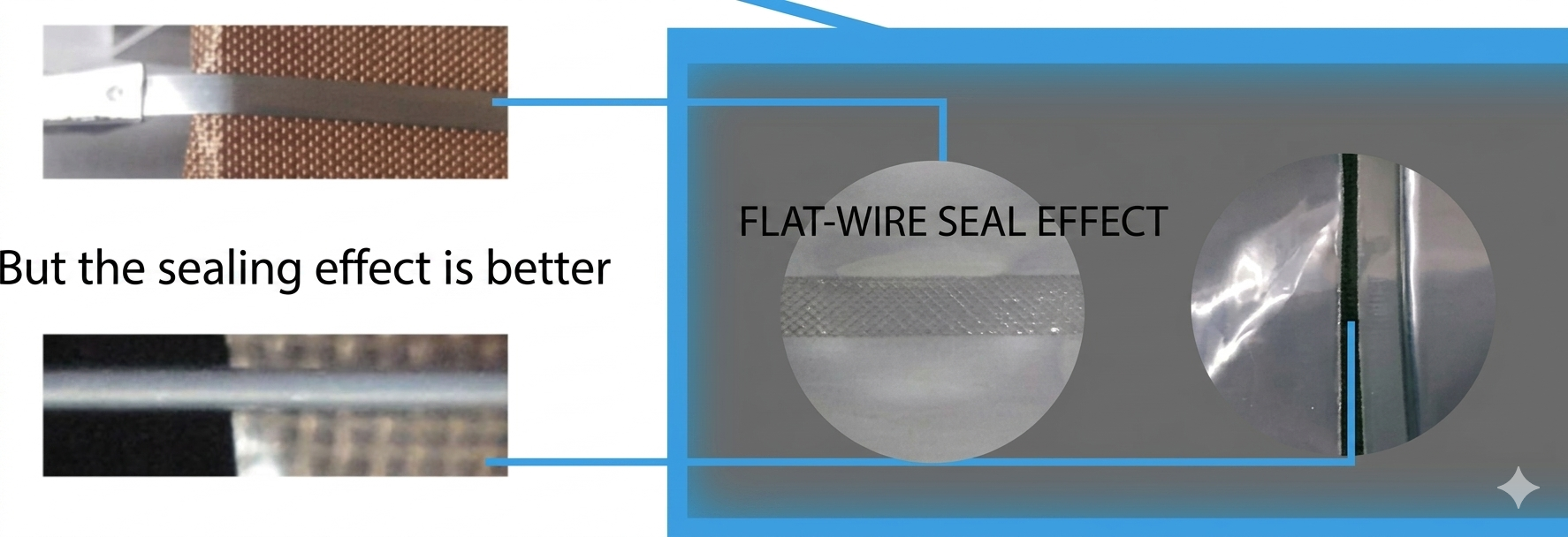 Flat-Wire Seal Effect - Better Sealing Performance